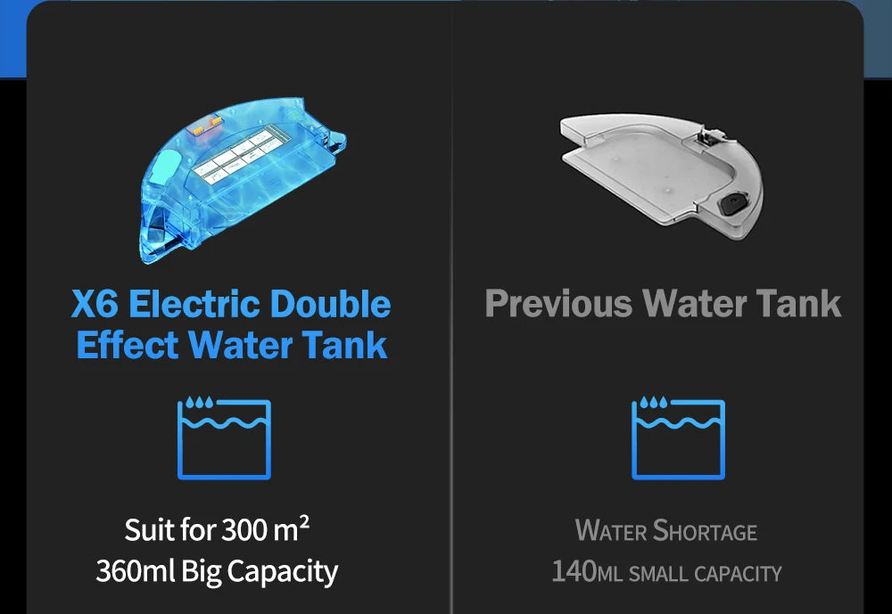 Robot Vacuum Cleaner ABIR X6 ,Visual Navigation,APP Virtual Barrier,6000PA Suction,Smart Home Mop,Floor Carpet Washing Tool