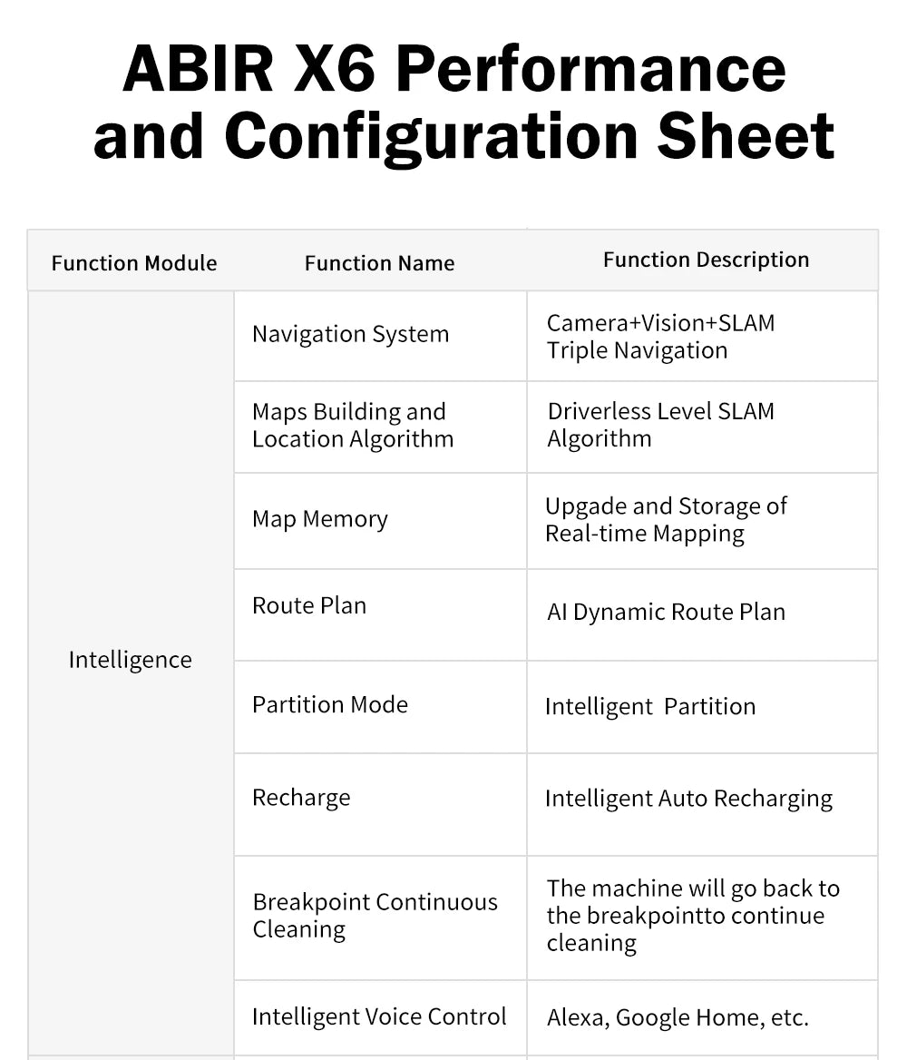 Robot Vacuum Cleaner ABIR X6 ,Visual Navigation,APP Virtual Barrier,6000PA Suction,Smart Home Mop,Floor Carpet Washing Tool