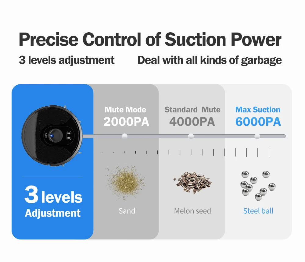 Robot Vacuum Cleaner ABIR X6 ,Visual Navigation,APP Virtual Barrier,6000PA Suction,Smart Home Mop,Floor Carpet Washing Tool