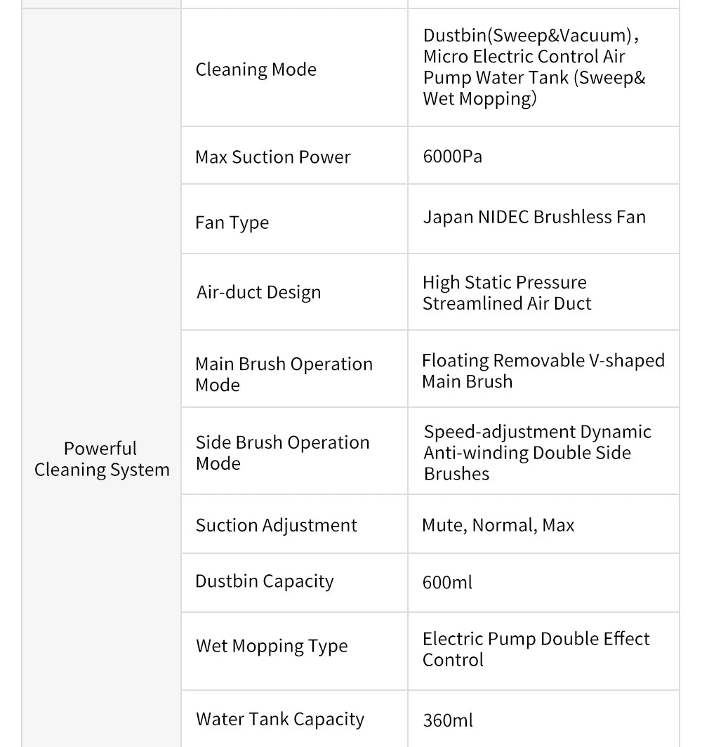 Robot Vacuum Cleaner ABIR X6 ,Visual Navigation,APP Virtual Barrier,6000PA Suction,Smart Home Mop,Floor Carpet Washing Tool