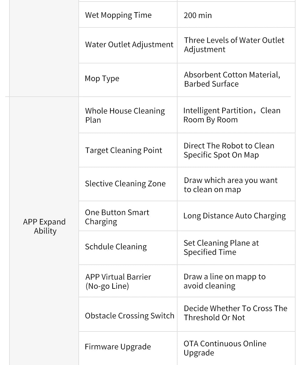 Robot Vacuum Cleaner ABIR X6 ,Visual Navigation,APP Virtual Barrier,6000PA Suction,Smart Home Mop,Floor Carpet Washing Tool