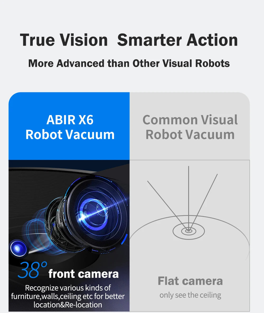 Robot Vacuum Cleaner ABIR X6 ,Visual Navigation,APP Virtual Barrier,6000PA Suction,Smart Home Mop,Floor Carpet Washing Tool