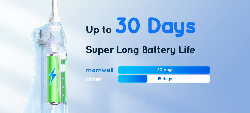 Water Dental Flosser Teeth Picks 4 Jets 3 Modes Portable Cordless D52 Water Flosser for Teeth Cleaner IPX7 Waterproof Oral Picks